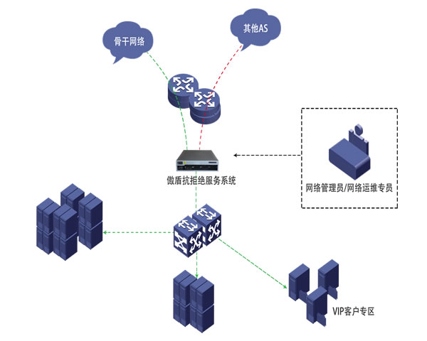 hong kong vps